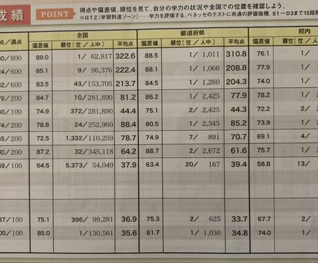 受験に関する相談や勉強の質問などに対応します 共に戦略的に志望校合格を目指そう イメージ1