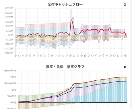 現役FPが充実ライフプラン表作成します 〜お金の流れを把握して安心できる未来を〜 イメージ1