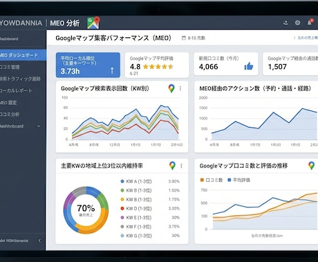 GoogleマップMEO診断レポートを作成します Googleマップで上位表示する改善点をご提案 イメージ1