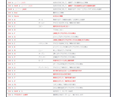 実務で使える関数、パワークエリ・ピボット教えます 各々の課題、操作・解決方法を考えます。 イメージ2