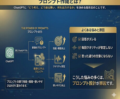 ご要望に沿ったプロンプト作成致します 【AI初心者歓迎】あなたの為のプロンプト作成します！ イメージ2