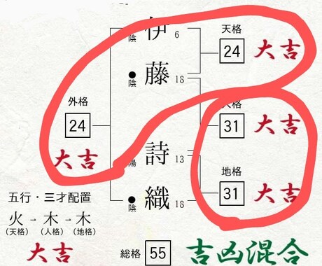 名前の強さがでてます 良い画数でも２つあると強すぎてしまう❗️ イメージ1
