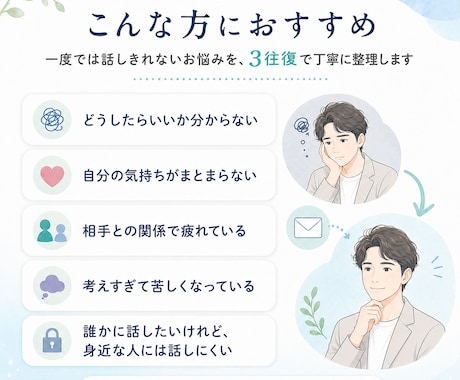 誰にも話せない悩みを3往復で整理します 専門家が、気持ちと思考の整理を丁寧にお返しします イメージ2