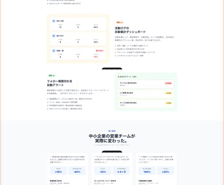 BtoB営業2の視点で伝わるLPを構成・実装します 構成・コピー・導線で選ばれる／Claude Code実装 イメージ2