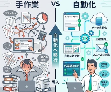 面倒な手作業をAI×自動化で解決しますます GAS/Python対応◎現場目線で本当に使える仕組を制作 イメージ2