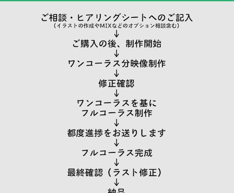 オリジナルの2DMV作ります あなたの中の世界を創り上げます/MIXもOK イメージ1