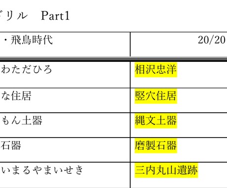 中学受験用　歴史漢字ドリル　提供します 覚えているのに漢字を間違えて点数を落としてしまうお子様へ イメージ2