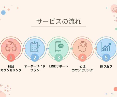 女性専用～無理なく～ダイエットプログラム提供します 心理学で痩せる！プロトレーナーが食事と心をWサポート1か月～ イメージ2