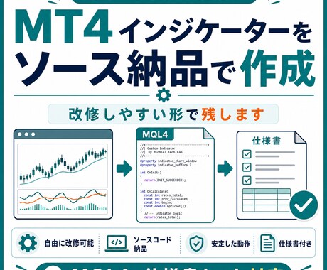 MT4インジケーターをソース納品で作成します ロジックを整理し、改修しやすい形で納品します イメージ1