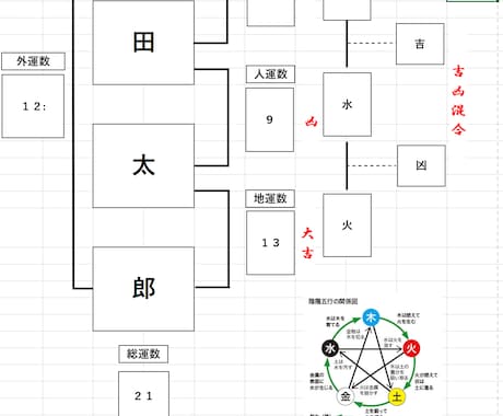 手相×タロット　不安・疑問解決します 運命を知ることが何よりも大事な事です。 イメージ2