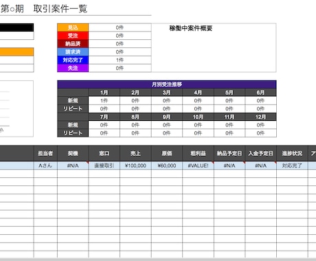 売上・案件・顧客・経費など事業管理表をご提供します 自動化Googleスプレッドシートで全ての数字を一元管理 イメージ1