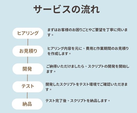 GASでスプシの作業を自動化します 本来は不要な作業時間をなくしませんか？ イメージ2