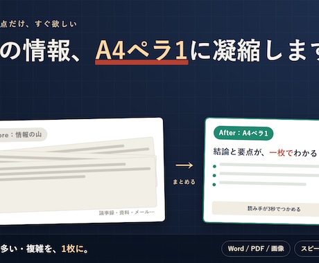 資料や情報をA4ペラ1に爆速でまとめます イメージ1
