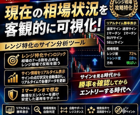 MT4サインツールに勝率・相場分析パネル追加します 勝率統計と相場状態を自動で数値表示。リアルタイム更新 イメージ1