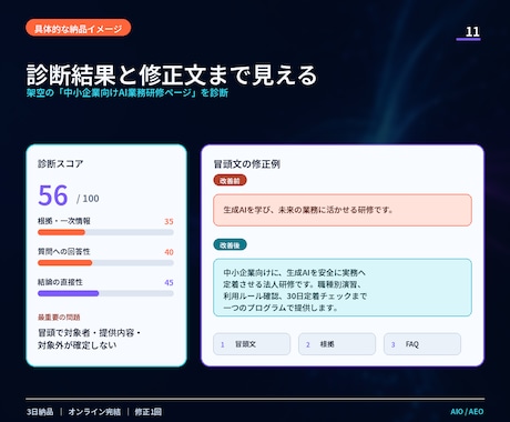 AI検索に伝わるサイトへ改善設計します 魔法のAIOではなく、公式情報に沿って診断・改善 イメージ2
