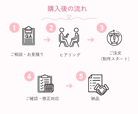 女性向けの大人可愛いバナー・ヘッター作成します 修正無制限！まずはお気軽にご相談ください イメージ2