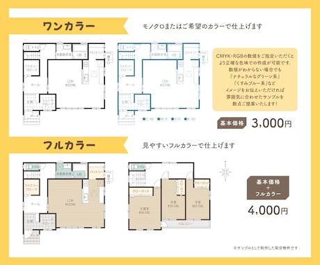 見やすく伝わる間取り図を丁寧に作成いたします チラシ・資料に使いやすいシンプルな間取り図を作成いたします イメージ2