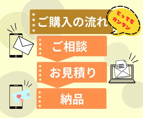 ヘッダー画像作ります 丁寧なヒアリングでご要望に沿った画像を作成いたします。 イメージ2