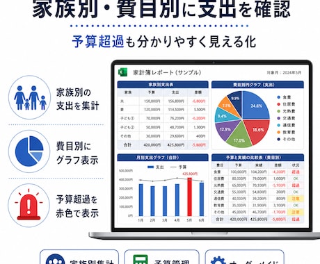 予算警報・家族別集計つき家計簿Excel作成します 家族別・予算別に見える！挫折しない家計簿 イメージ2