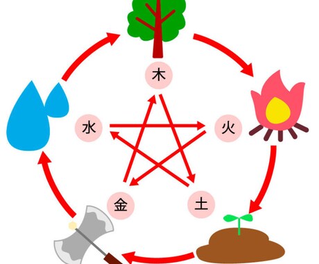 心に寄り添う癒しの鑑定を行います 四柱推命を用いて、本質や運気の流れを読み解きます イメージ1