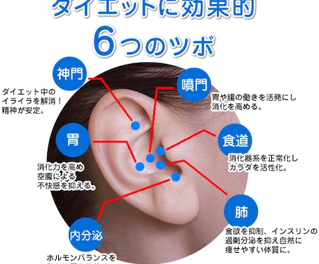 心軽やか、シンプルなダイエット方法を提供します 心も体も軽くなる耳つぼダイエット イメージ2