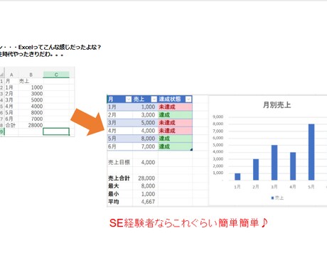 データ集計などExcel作業代行します イメージ1