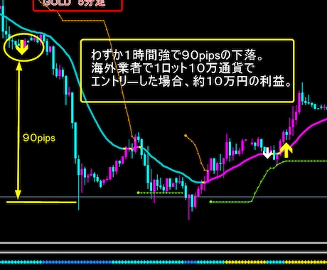 FX初心者のための副業FXサインツールあります FXで副収入を得たい人のための簡単サインツール。 イメージ1