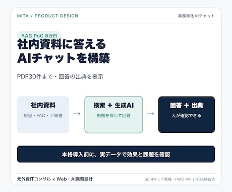 社内資料に答えるAIチャットを構築します PDF30件まで・出典表示つきの業務特化PoC イメージ2