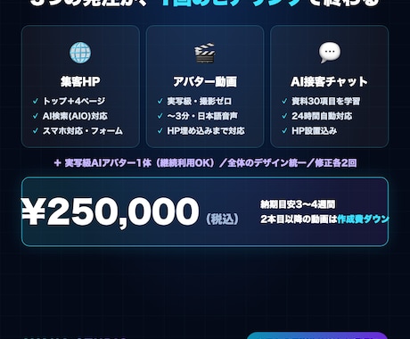 HP・動画・AI接客をまとめて導入代行します HPも動画もチャットも「同じAIの顔」でまるごと導入 イメージ2