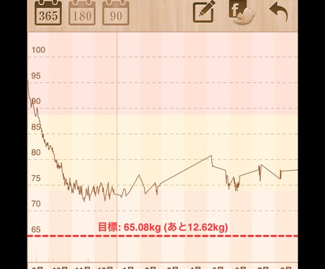 2ヶ月で20kgダイエットに成功した体験談をお話しします。 イメージ1