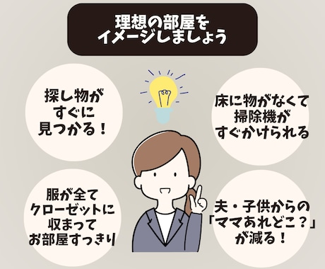 1週間！お片付けサポートお試しいただけます ◆目標設定と現状の認識、片付けの仕組み化、習慣化をサポート！ イメージ2
