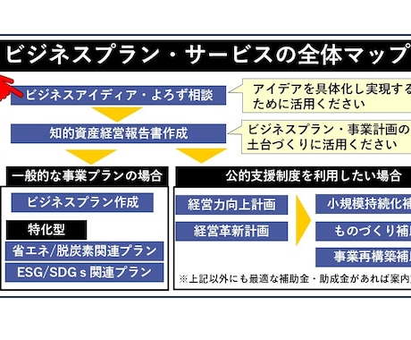 ビジネスアイデア・よろず相談を承ります 対話を通してアイデアを広げ深めます。お気軽にご相談下さい！ イメージ2
