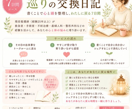 ７日間の交換日記で心と頭を整理します 看護師歴25年以上。心と体に寄り添う交換日記です。 イメージ1