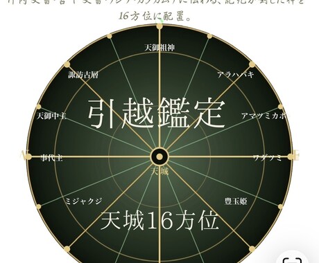 引越し先を天城方位と守護神で読みます 神様が決めていたかもしれない天城方位で読む、貴方の引越先 イメージ1