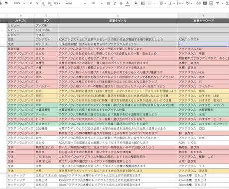 アフィリエイトブログ立ち上げを一緒にサポートします 歴9年、トップアフィリエイターがご提案します イメージ2