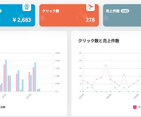楽天ROOM全自動　AIが投稿・いいね・整理します AI×自動化で楽天ROOMを朝5時〜夜23時まで自動運用 イメージ2
