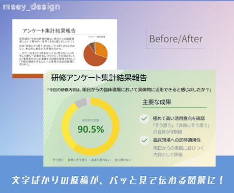 現役医療職｜医療介護福祉の伝わるスライド制作します あなたの想いを、わたしが形に。共感から生まれる医療デザイン イメージ2