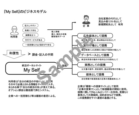 新規事業・新規市場開発等ご相談いただけます 貴社の事業拡大の方向性や具体策をプランニングいたします イメージ1
