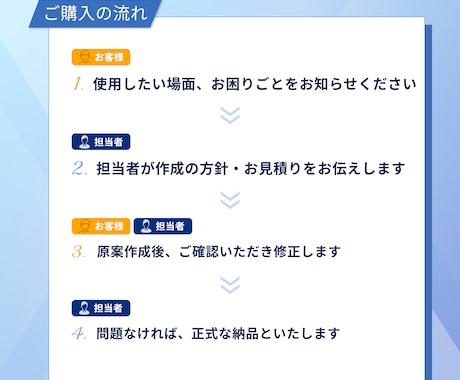 即日♪内定辞退・退職・労使トラブルをサポートします 秘密厳守で安心☆経験豊富な行政書士にお任せください！ イメージ2