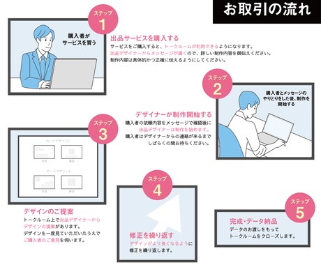 アナタのお店のショップカード・名刺を作ります 印刷発送までご対応可。プロデザイナーにお任せください！ イメージ2