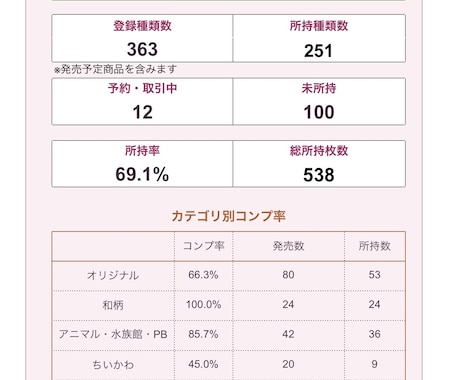 ボンドロのコレクション管理表をお届けします イメージ1