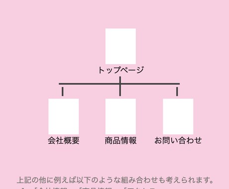 WIXクリエイターがホームページを作成します スマホ表示同時作成！WIXSEO最大限対策！ イメージ2