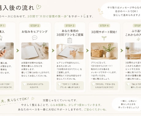 3日で始める片付け習慣化をサポートします 片付け苦手卒業！習慣化マニュアル！！ イメージ2