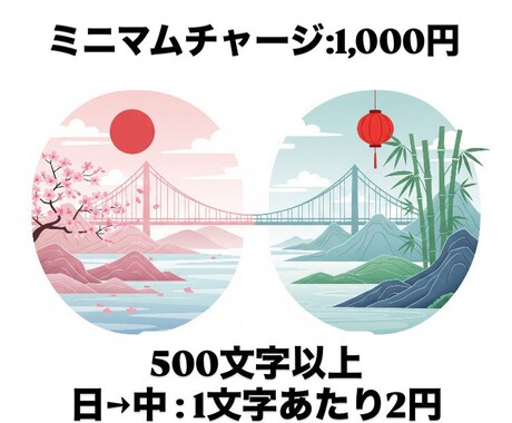 日本語⇄中国語翻訳します 北京、上海にて実務経験あり　丁寧な翻訳を心がけています イメージ2