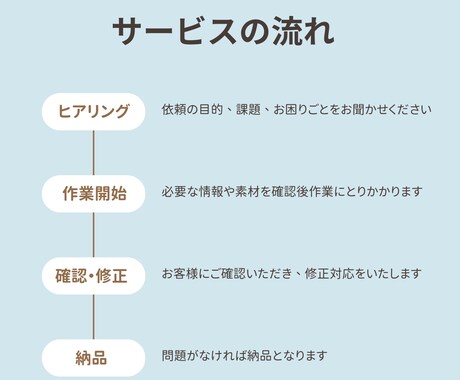 忙しいあなたの投稿作成いたします 業務に集中できるようにお手伝いいたします！ イメージ2