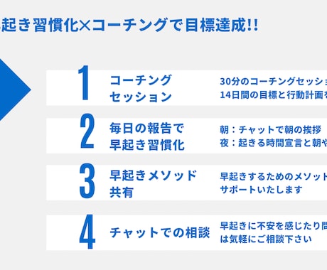 早起き・朝習慣化！14日間目標達成をサポートします 朝✕コーチングで目標達成に向かい早起きの習慣化が手に入ります イメージ1