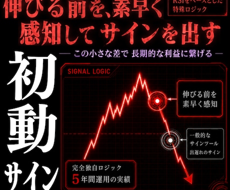 超裏技ロジックの天底FXサインツールを提供します 1分足×1日20回超サイン！RSI×複数の特殊ロジック搭載！ イメージ1