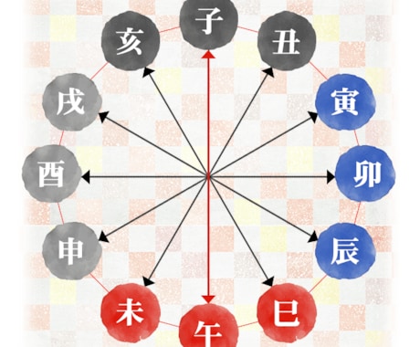 総鑑定数1,000名超 四柱推命で相談乗ります どんな話でも気軽にご相談ください！ イメージ1