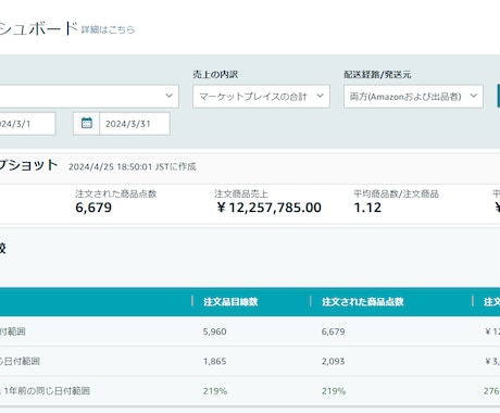Amazon×中国輸入の商品リサーチ方法を教えます 中国輸入の正しいリサーチの方法でずっと稼ぎたい方 イメージ2
