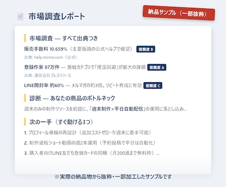 あなたの商品の販売戦略を調査しレポートにします 競合価格・売れ筋・販売チャネルを1本のレポートに イメージ2